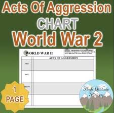 World War 2 Acts Of Aggression Chart World War Ii Lesson
