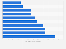 Statista gambar png