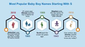 unique baby boy names that start with s