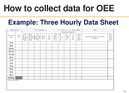 Oee xls template, and more excel templates for lean continuous process improvement. Oee 1 Calculation Excel Template Oee Overall Equipment Effectiveness A Practical Guide Oee Calculation Spreadsheet For Overall Equipment Effectiveness Clotilde Bollig