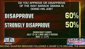 Fox News Phony Obama Approval Rating Chart Crooks And Liars