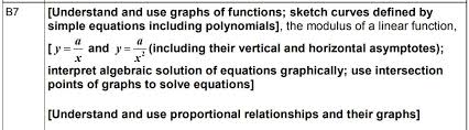The Modulus Function Mathematics