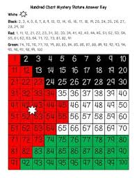 Jordan Flag Hundred Chart Mystery Picture With Number Cards