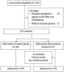 Effect Of A Formative Objective Structured Clinical