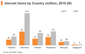 Asean Consumer Survey E Commerce Potential Hktdc Research