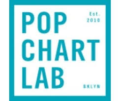 Pop Chart Lab Coupons Save 10 W Dec 2019 Discounts