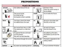 Prepositions In English Language Chart With Examples