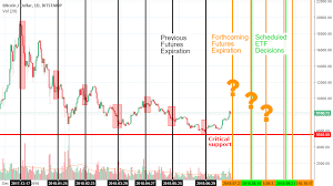 Cme Bitcoin Future Chart Best Picture Of Chart Anyimage Org