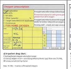 Pdf Can We Improve The Prescribing And Delivery Of Oxygen
