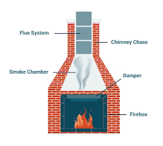 How Do Fireplace Dampers Work Zoro Com