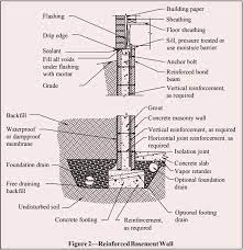 Concrete Masonry Foundation Wall