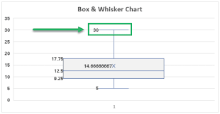 box and whisker plot in excel 2024