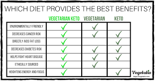 Vegetarian Keto The Ultimate Low Carb Diet Guide For