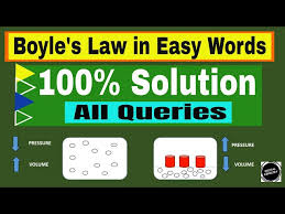 Law Write Its Mathematical Expression