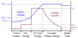 battery charger fundamentals article