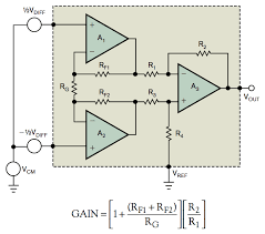 Understanding Cmr And Instrumentation