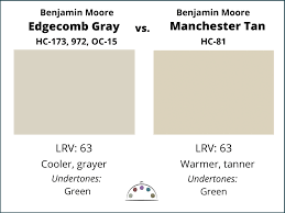 Benjamin Moore Edgecomb Gray Color