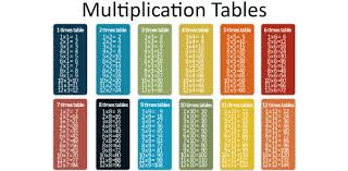 times table 1 12 multiplication quiz