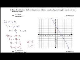 Linear Equations By Graphing Quiz