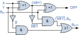 Hence it has three inputs and two outputs. Binary Subtractor Used For Binary Subtraction