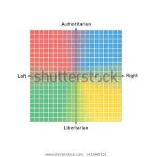 Political Compass Political Spectrum Chart Vector Stock