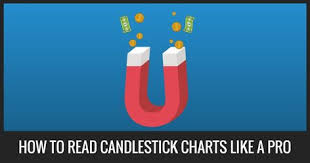 How To Read Candlestick Charts Like A Pro Perfect For Forex