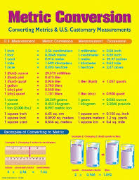 Math Weight Conversion Chart Chemistry Unit Conversion