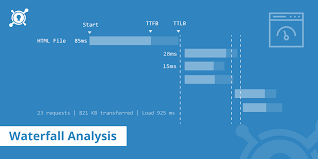 Waterfall Analysis Diving Into Your Websites Requests