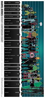 Marvel Superheroes Height Comparison Chart Komiks Marvel