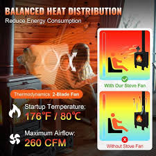 Vevor Wood Stove Fan Heat Powered