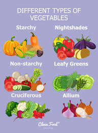 vegetables explained clean food crush