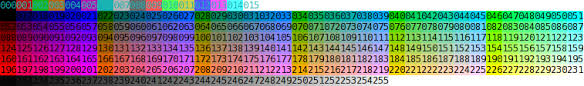 Tput Setaf Color Table How To Determine Color Codes Unix