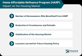 home affordable refinance program harp