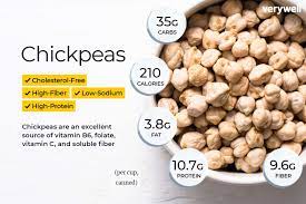 pea nutrition facts and health