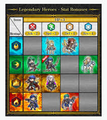 Updated Official Chart Of Legendary Heroes Their Blessings