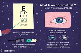 Optometrist Job Description Salary Skills More