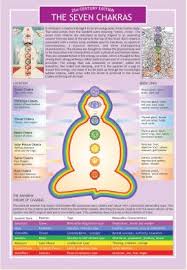 The Seven Chakras Laminated And Detailed Two Sided Color Informational Chart