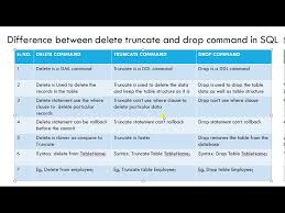 difference between delete truncate and