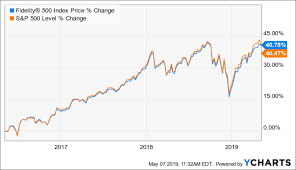 S&p 500 index funds have become incredibly popular with investors, and the reasons are simple. Investing In The S P 500 With Fxaix Mutf Fxaix Seeking Alpha