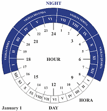 This Springy Chart About Roman Timekeeping On Make A Gif