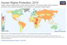 Human Rights Our World In Data