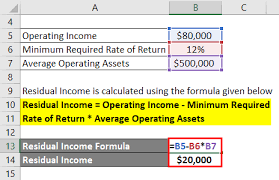 residual income formula calculator