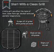 how to use a charcoal grill complete