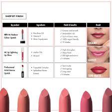 how to find the right shade of lipstick