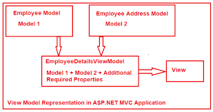 viewmodel in asp net mvc with exles