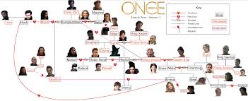 Once Upon A Time Relationship Chart Once Upon A Time