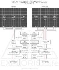 Do i wire 3 panels in parallel with a pwm cc or a mppt cc. Solar Panels Series Vs Parallel Explorist Life