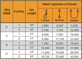 Nylon Sling Load Chart Best Picture Of Chart Anyimage Org
