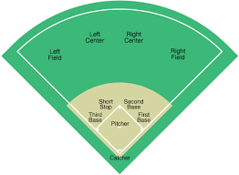 What Are The Ten Softball Positions By Number