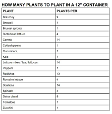 How Many Plants Per Square Foot Even Though This Chart